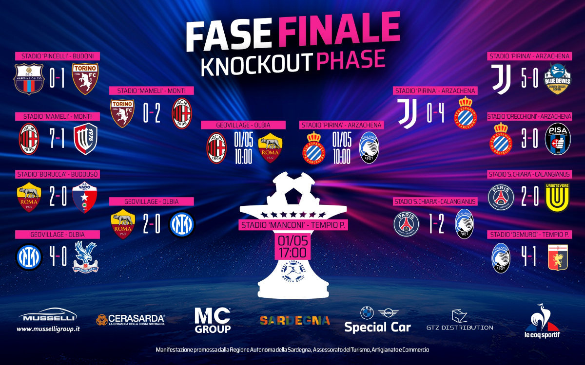 Fase finale 2023